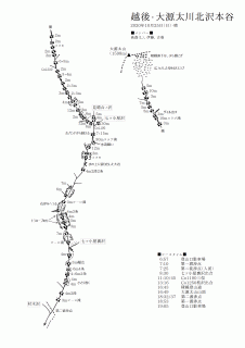 遡行図（20201025_大源太川北沢本谷）