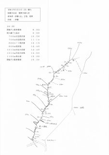 遡行図（葛野川深入沢）